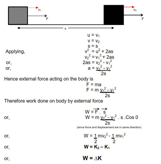 WORK ENERGY THEOREM 